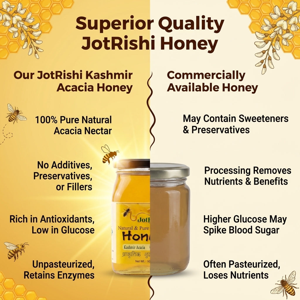 Kashmir Acacia Honey – Natural & Pure
