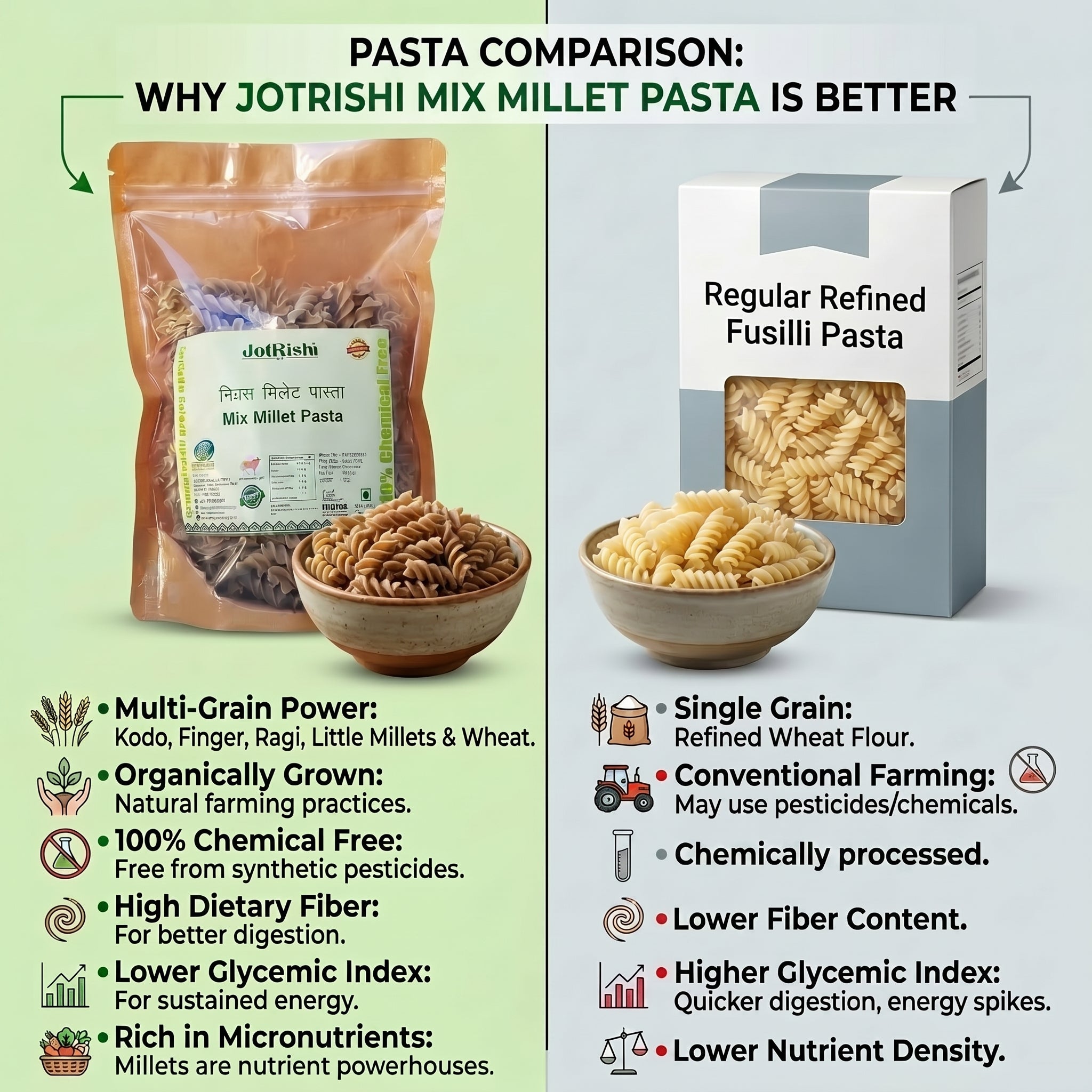 Mix Millet Pasta Duo